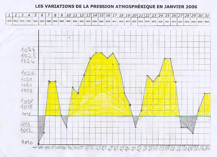 LE TRAVAIL DE BERNARD -  Ecoles du Monde - 